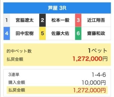 的中実績2