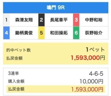 的中実績3